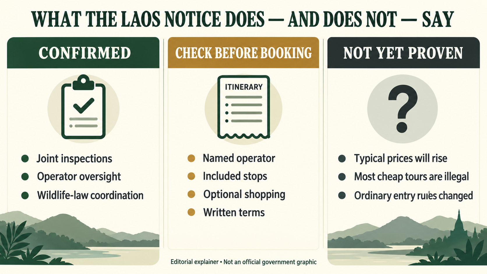 Three-panel explainer separating confirmed Laos enforcement measures, booking checks and unproven claims.