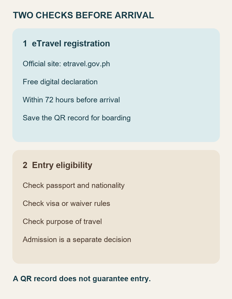 Two-part comparison showing that eTravel registration is a free digital declaration while visa and admission depend on separate traveler-specific rules.