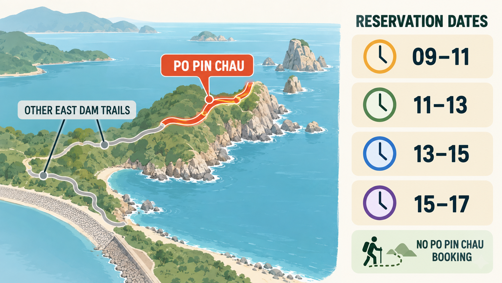 Schematic showing the Po Pin Chau booking scope and the four entry windows.